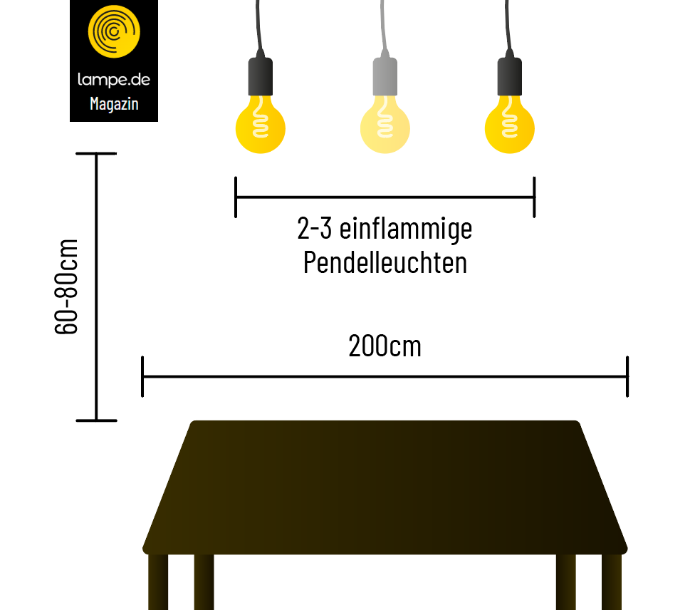 Abstand zwischen Pendelleuchte und Esstisch